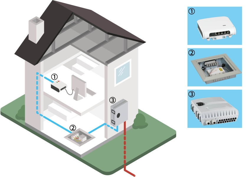 Beispiel Verkabelung im Haus - EFB Elektronik 